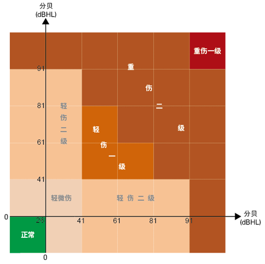 鼓膜穿孔是否構成輕傷（續）？——著重從鼓膜