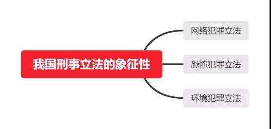 虹口天潼路刑事犯罪律師談象征性立法
